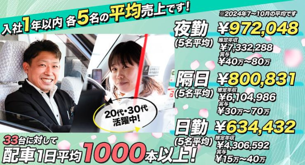 https://9kihfr.media.saiyo-job.jp/contents/data/9dfe401a-4f92-491f-afba-949f4aa7b545